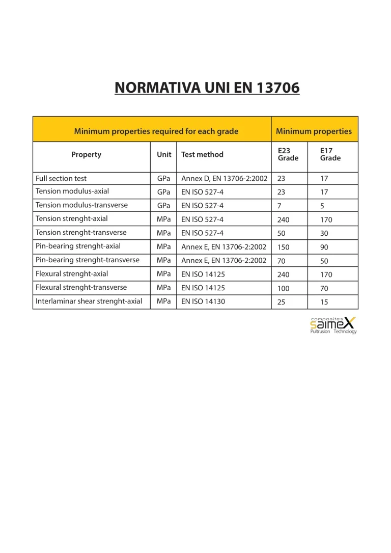 Normativa UNI EN 13706
